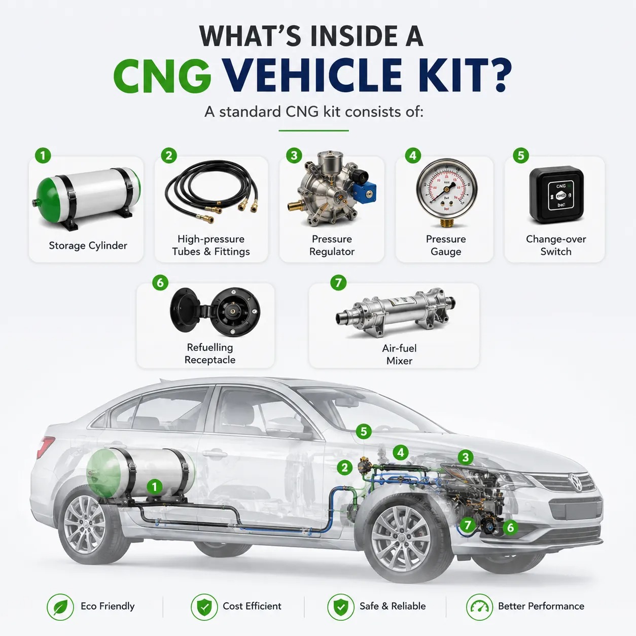 CNG Station